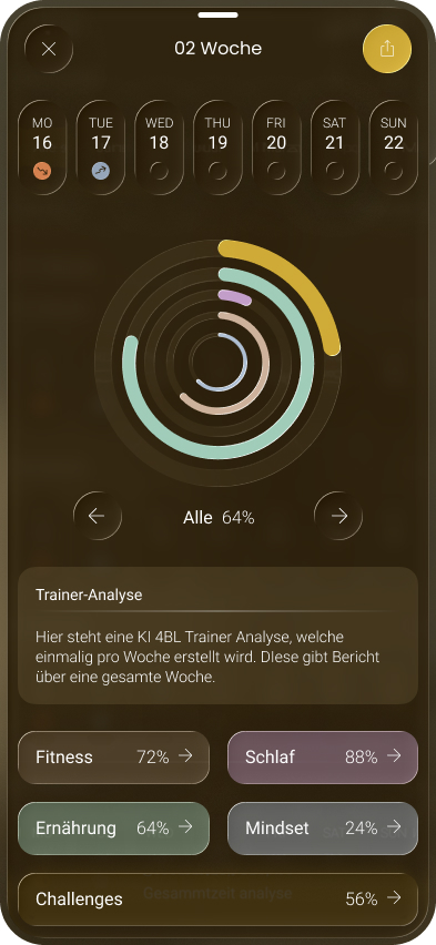 4BL App Weekly Recap and Stats